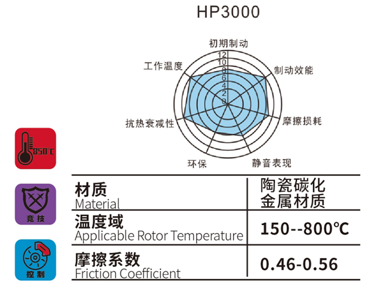 DICASE HP3000系列剎車(chē)片
