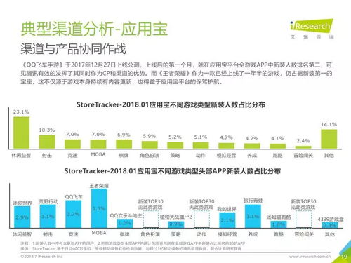 技術(shù)驅(qū)動(dòng)下的變革 解讀《艾瑞咨詢2018年中國(guó)移動(dòng)游戲行業(yè)研究報(bào)告》中的技術(shù)開(kāi)發(fā)趨勢(shì)